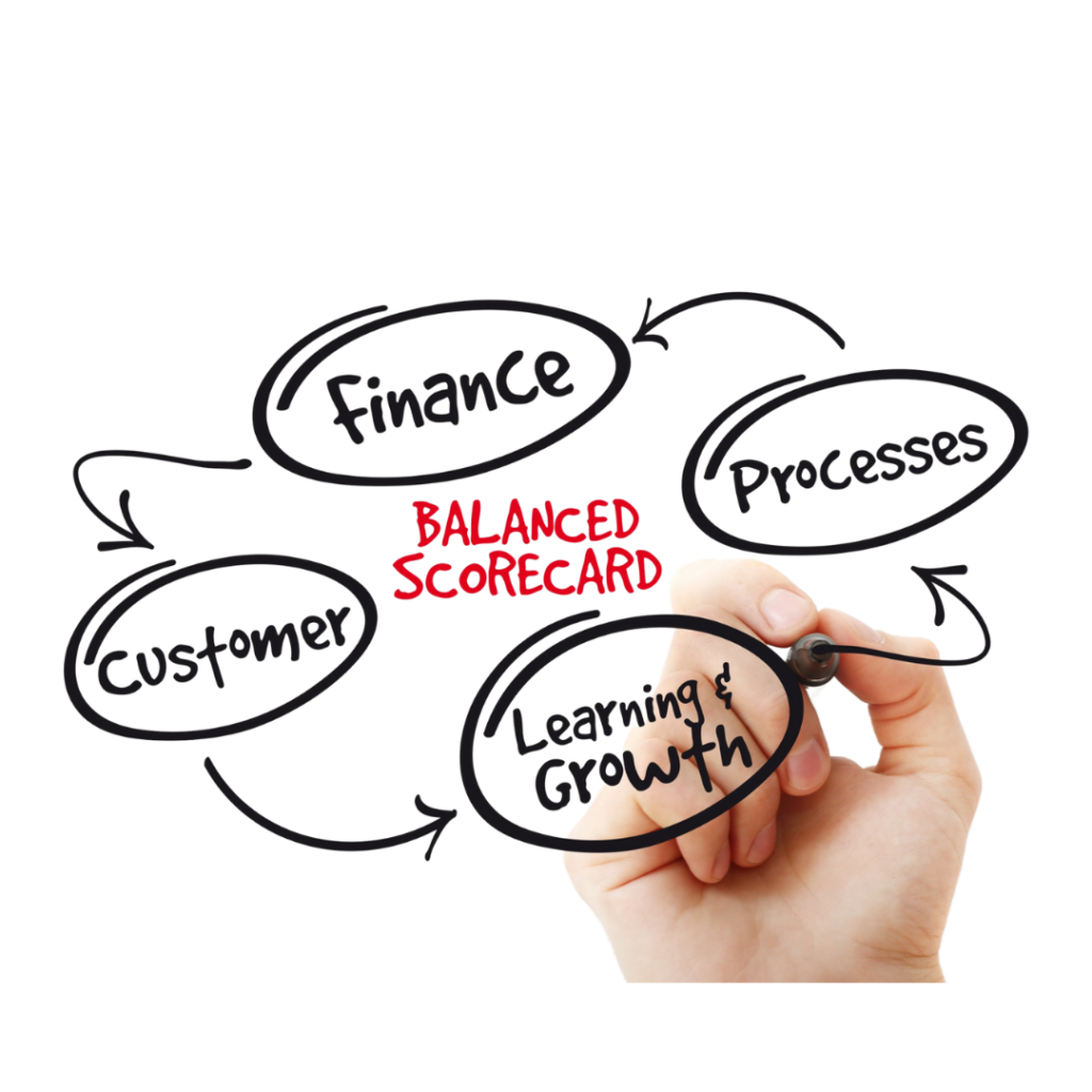 Balanced scorecard