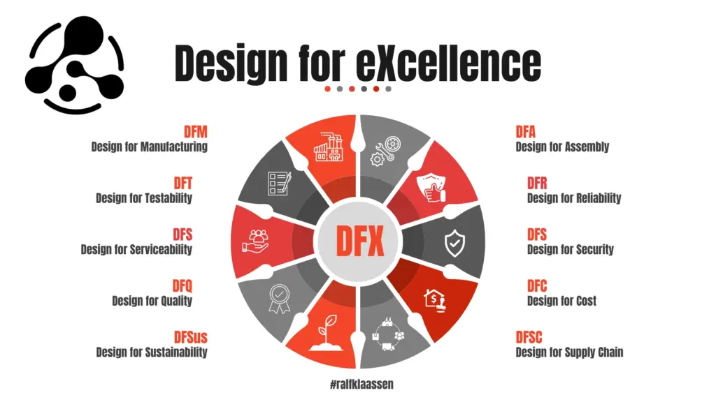 Design For Excellence