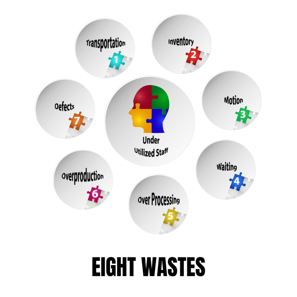 Eigh Wastes