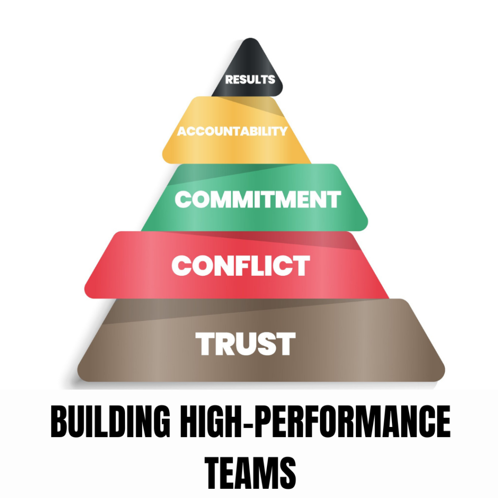 High Performance Teams