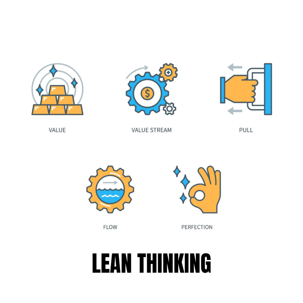 Lean Thinking