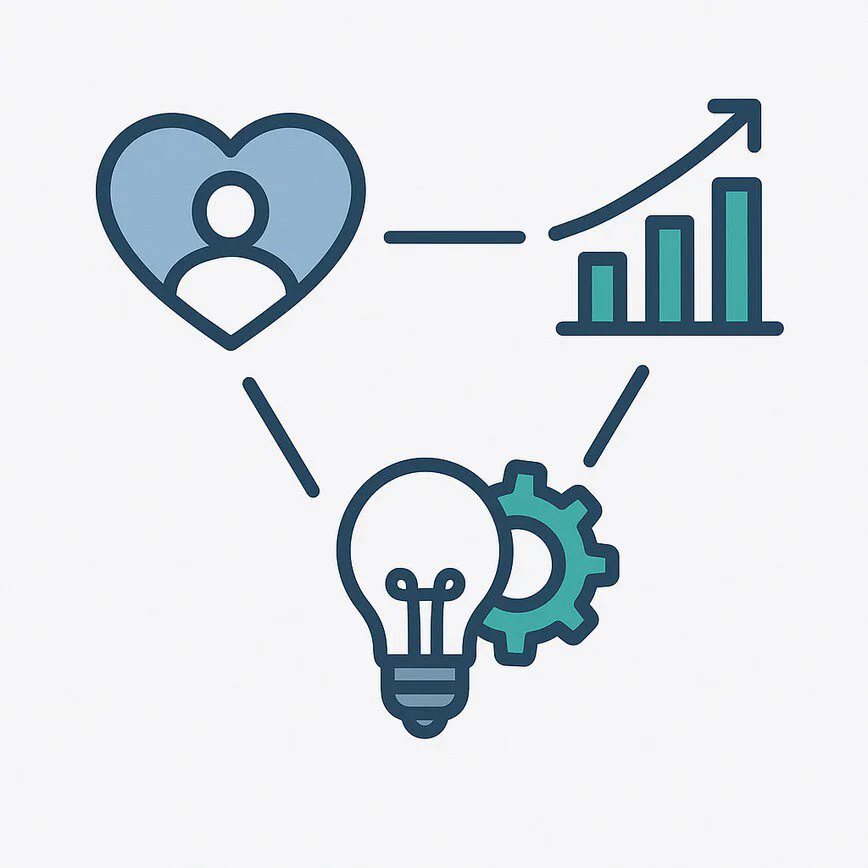 To visually represent the three essential pillars of product development discussed in the article: meeting customer needs, achieving business objectives, and driving innovation.