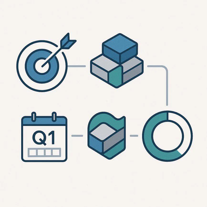 To visually break down the core elements of a product roadmap in a simple, easy-to-digest format.